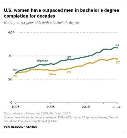 What is the manosphere and why is it a concern? screen Less Play More, Julia Storm, mom podcast, online mysogyny, Scott Galloway, Oprah, manosphere, male problem, keeping teen boys safe, tween boys, memes, sneako, Andrew tate